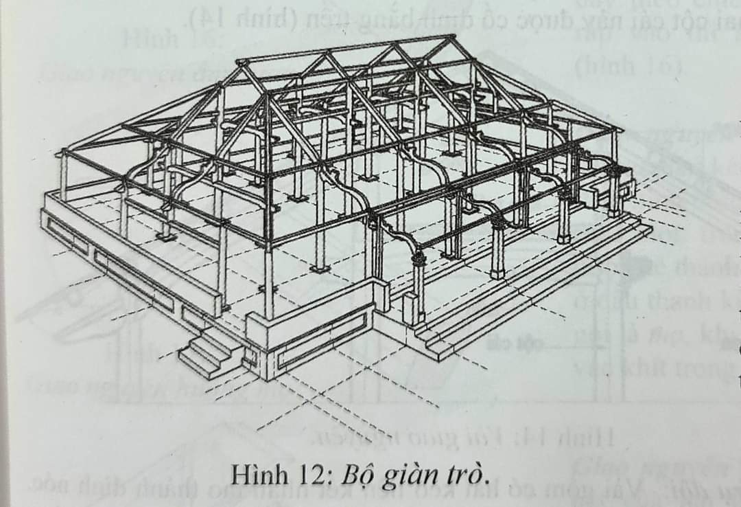 Bộ giàn trò